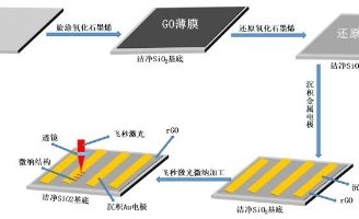解码微纳加工技术